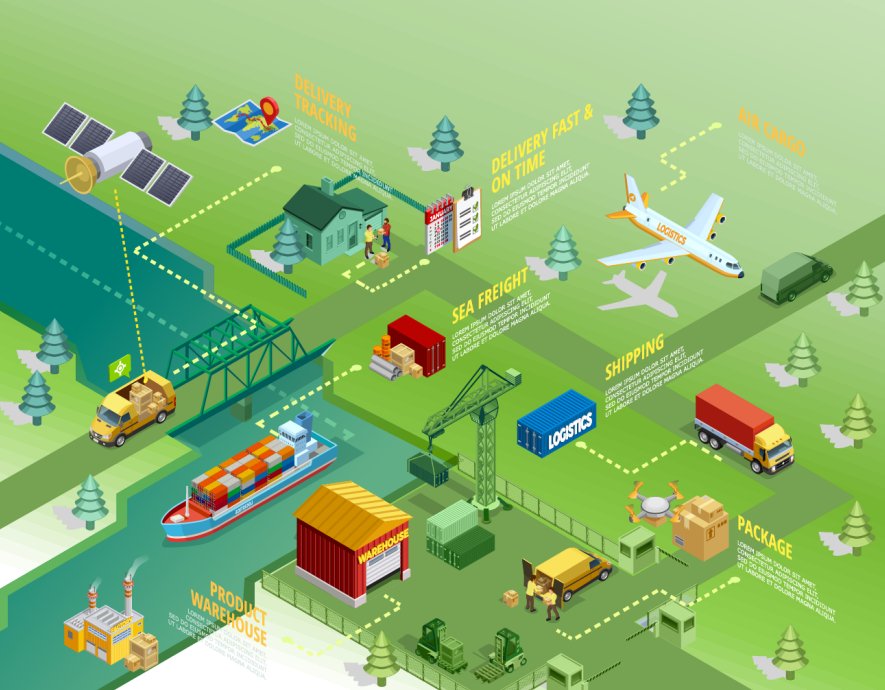 NPO Logistics Model